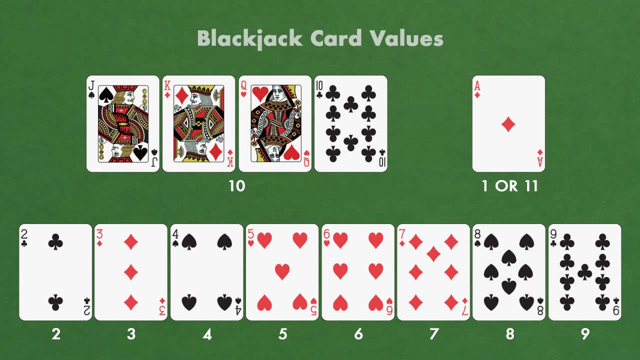 Blackjack gaming tip