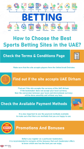 How to Choose the Best Betting site in the UAE