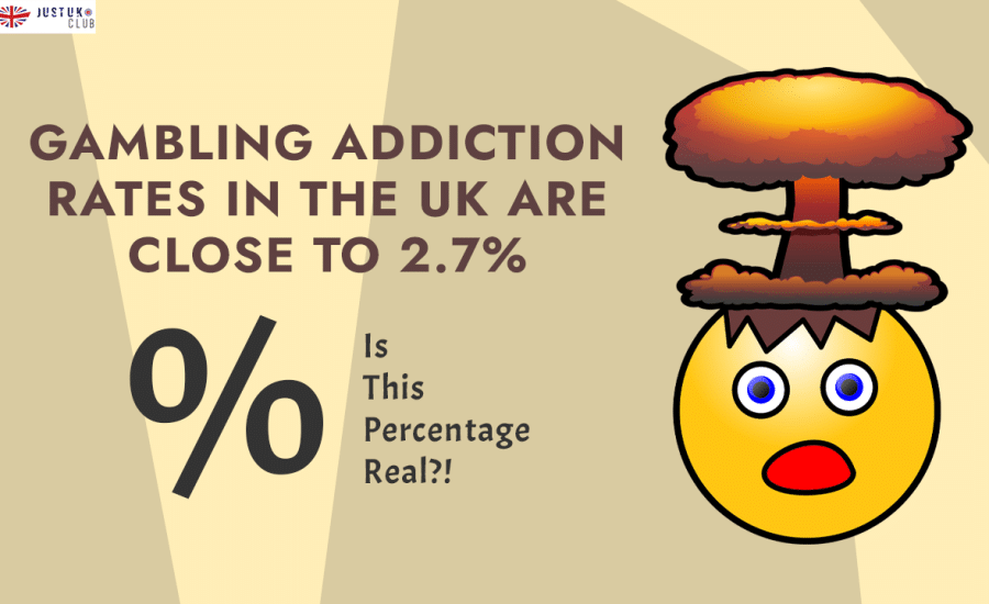 Gambling Addiction Rates in the UK Are Close to 2.7%